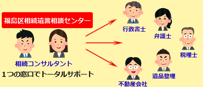 河内長野 橋本 相続